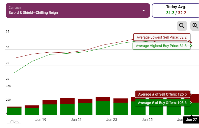 Ptcgoのトレード相場を調べる方法 消波ブロックのスキマ